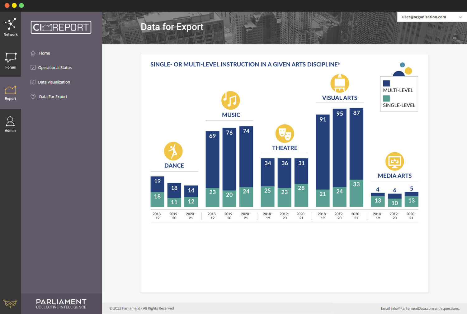 Parliament CIP Report